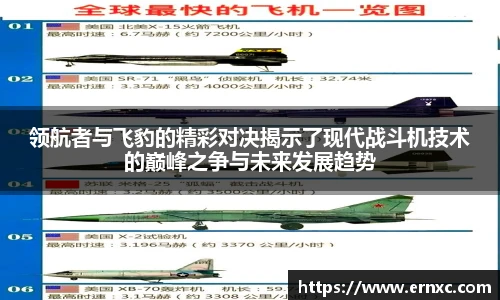 领航者与飞豹的精彩对决揭示了现代战斗机技术的巅峰之争与未来发展趋势
